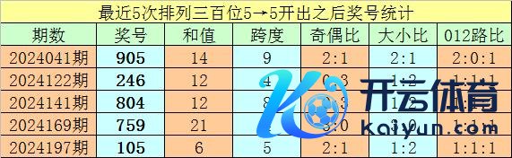 网上最火投注站评级玩法网投大全号码012路比为29:25:18体育赛事直播